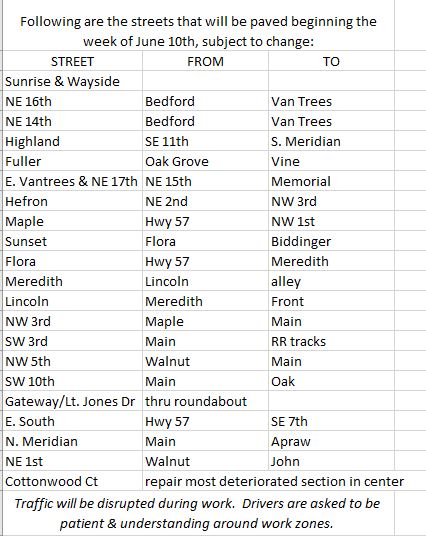 Road Paving schedule